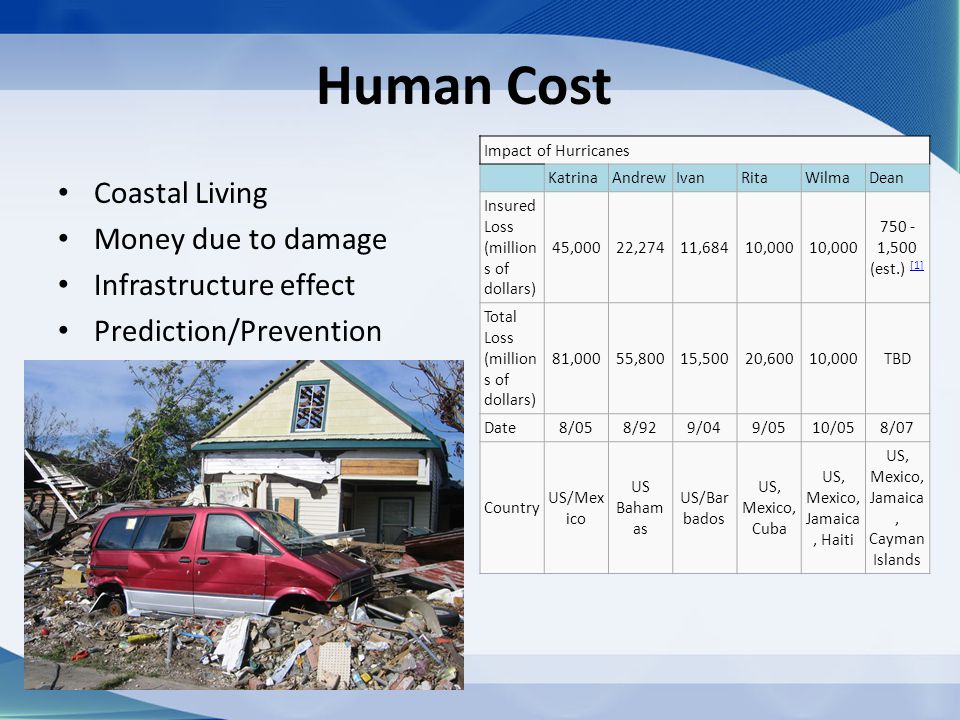Human Cost Coastal Living Money due to damage Infrastructure effect