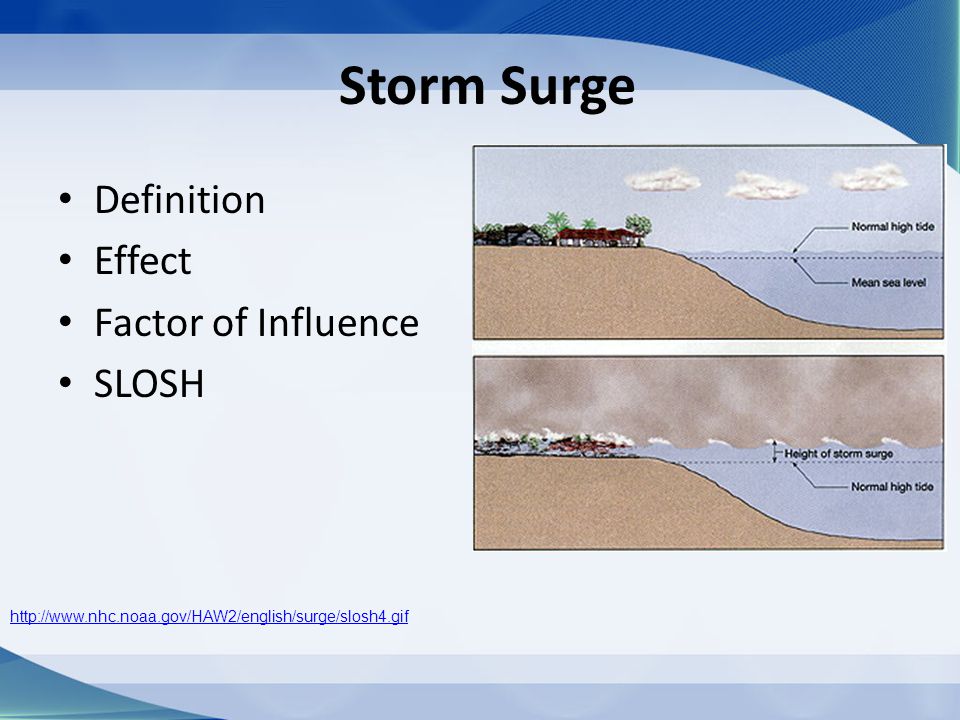 Storm Surge Definition Effect Factor of Influence SLOSH