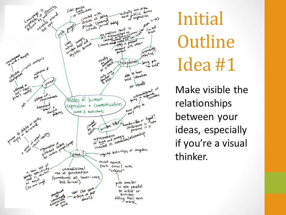 Initial Outline Idea #1 Make visible the relationships between your ideas, especially if you’re a visual thinker.