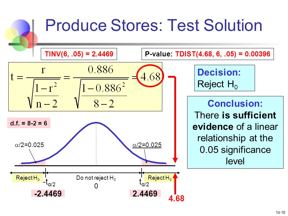 Produce Stores: Test Solution