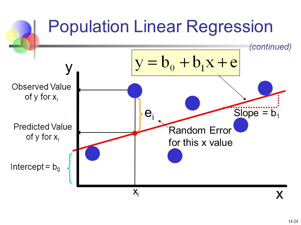 Population Linear Regression