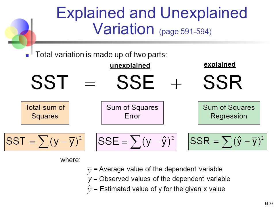 Explained and Unexplained Variation (page )