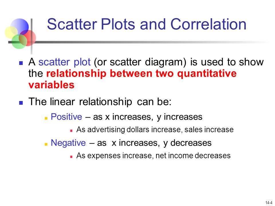 Scatter Plots and Correlation