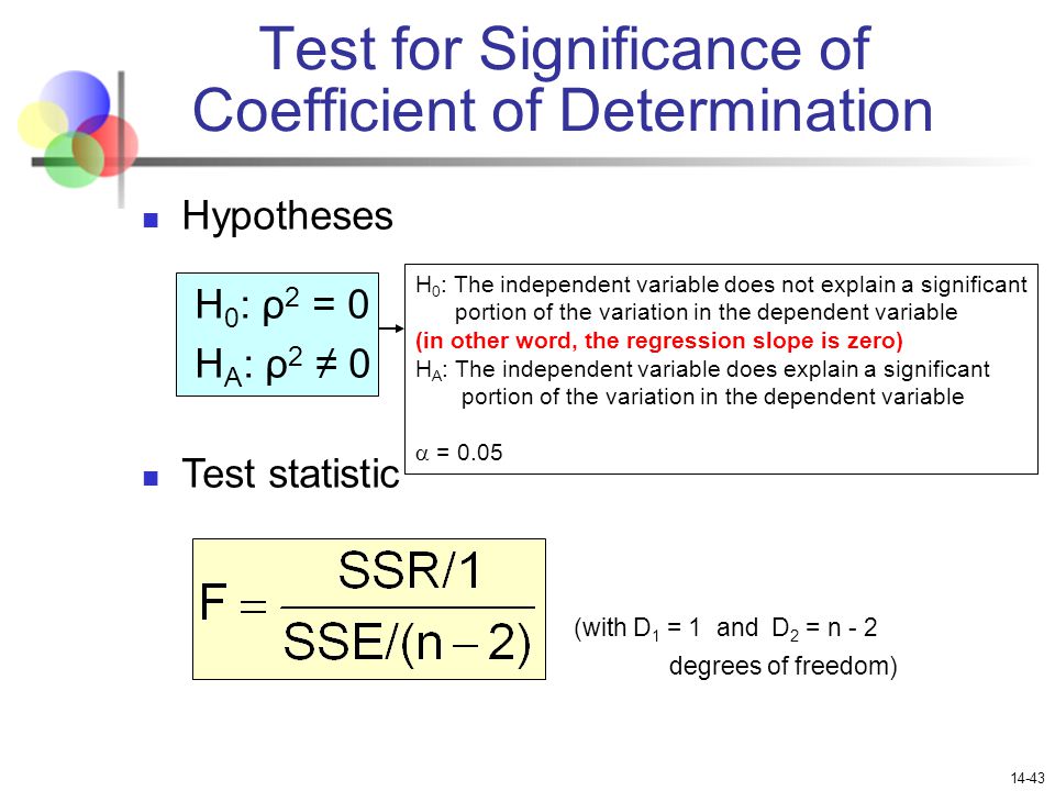 Test for Significance of Coefficient of Determination