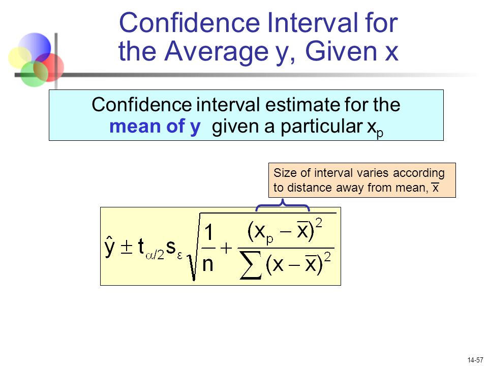 Confidence Interval for the Average y, Given x