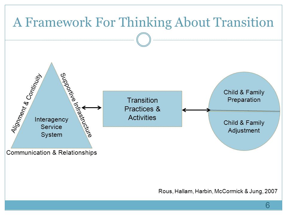 A Framework For Thinking About Transition