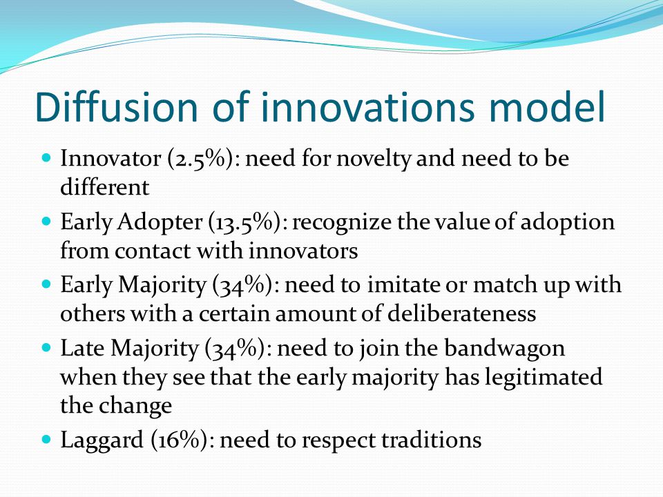 Diffusion of innovations model