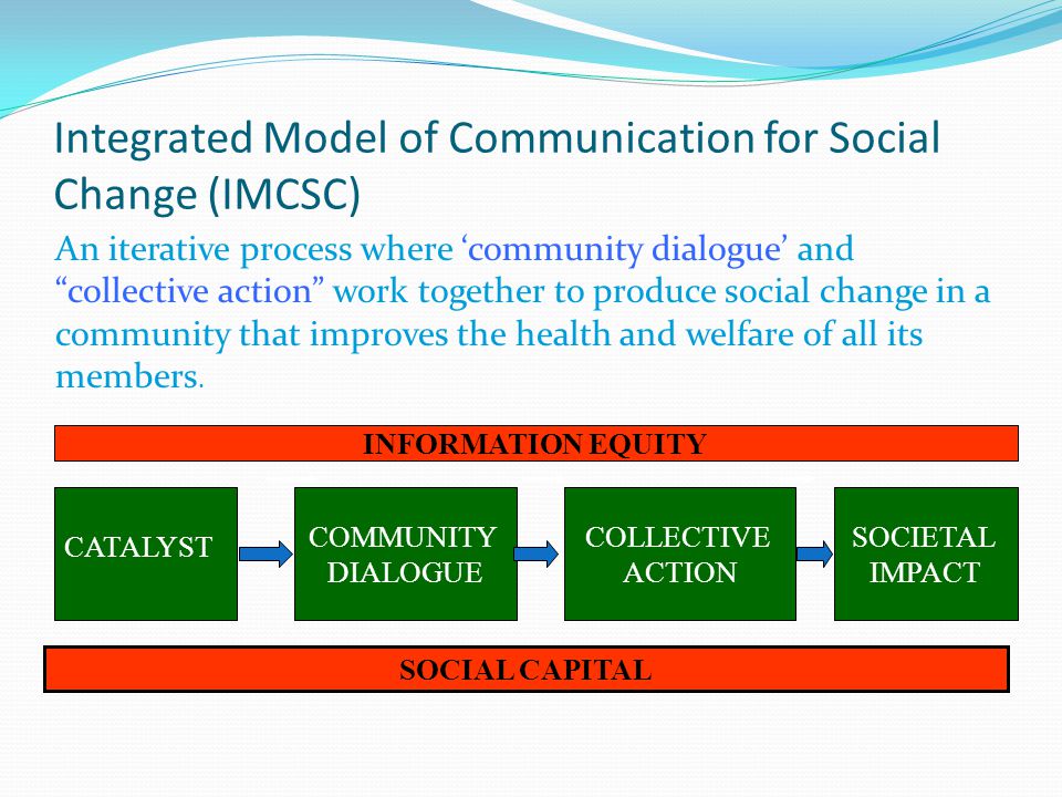 Integrated Model of Communication for Social Change (IMCSC)