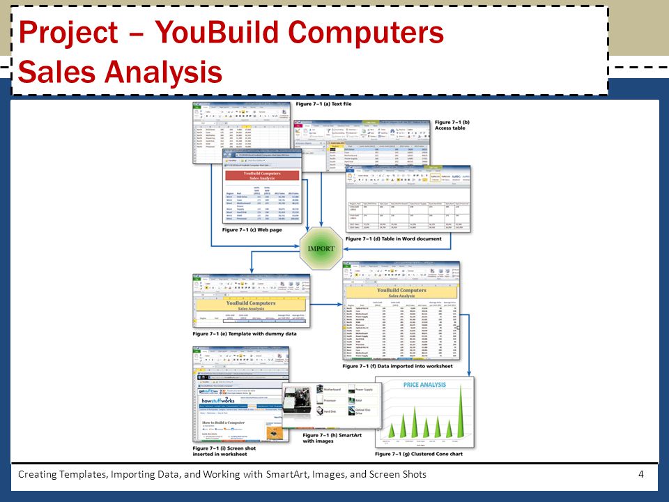 Project – YouBuild Computers Sales Analysis