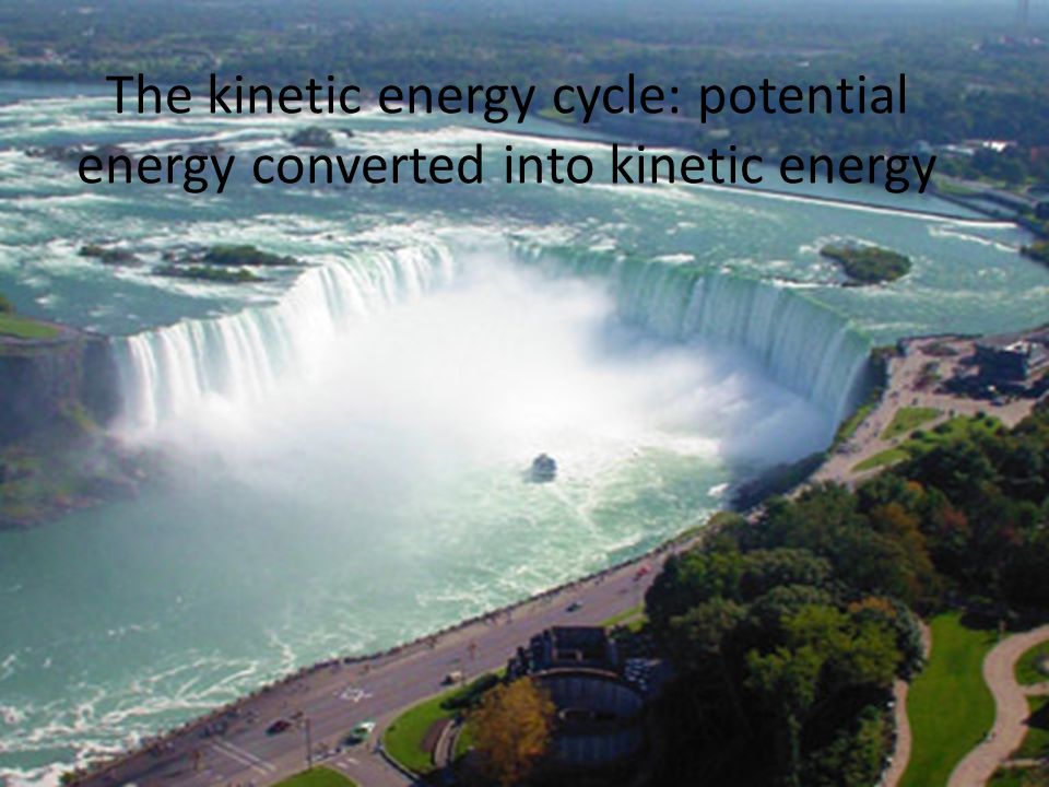 The kinetic energy cycle: potential energy converted into kinetic energy