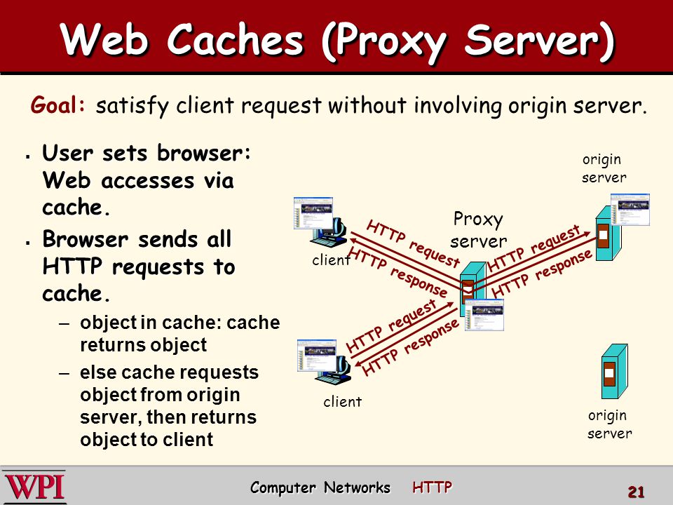 Web Caches (Proxy Server)
