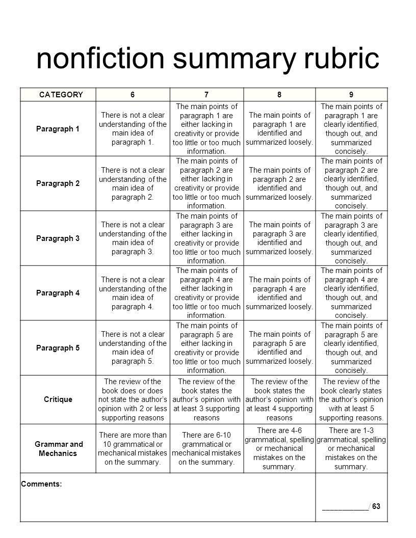 nonfiction summary rubric