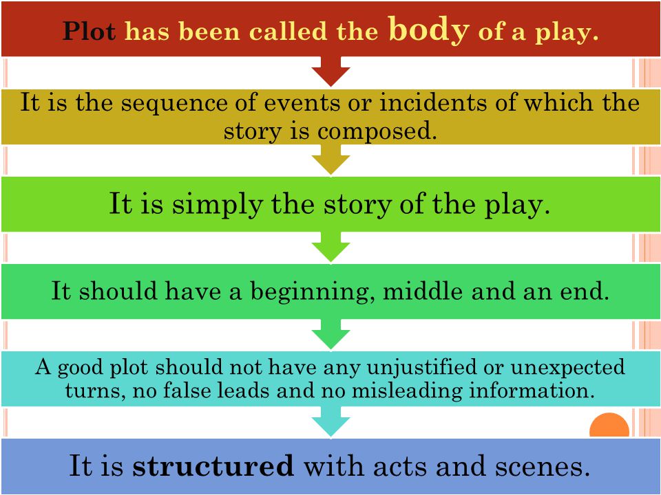Plot has been called the body of a play.