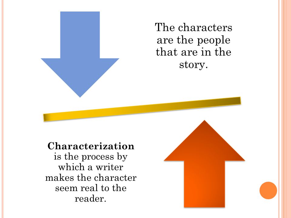 The characters are the people that are in the story.