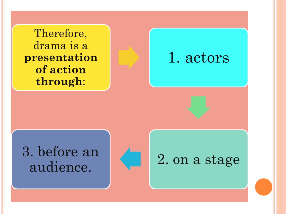 Therefore, drama is a presentation of action through:
