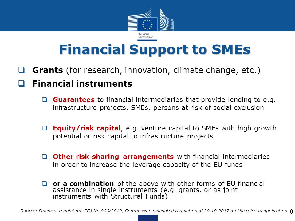 Financial Support to SMEs