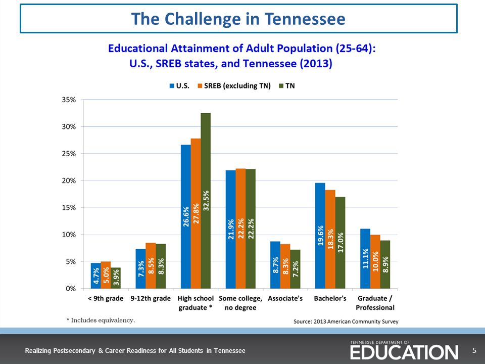 The Challenge in Tennessee