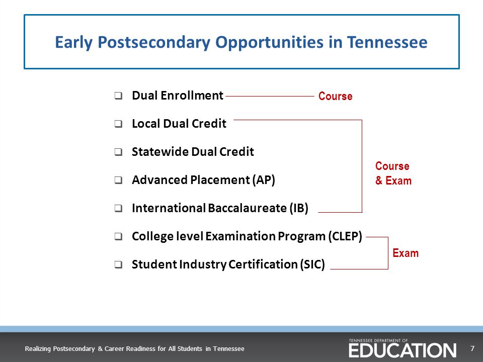 Early Postsecondary Opportunities in Tennessee