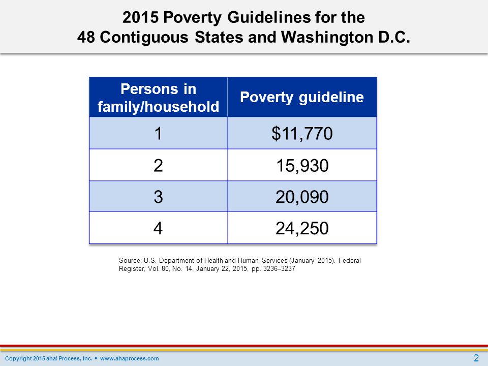 1 $11, , , , Poverty Guidelines for the