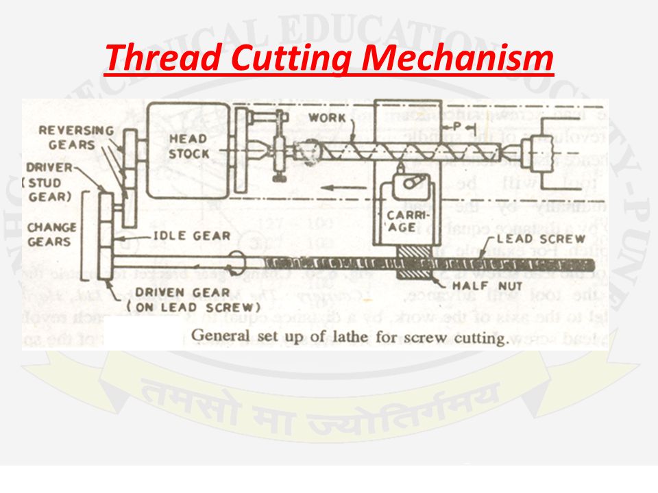 Thread Cutting Mechanism