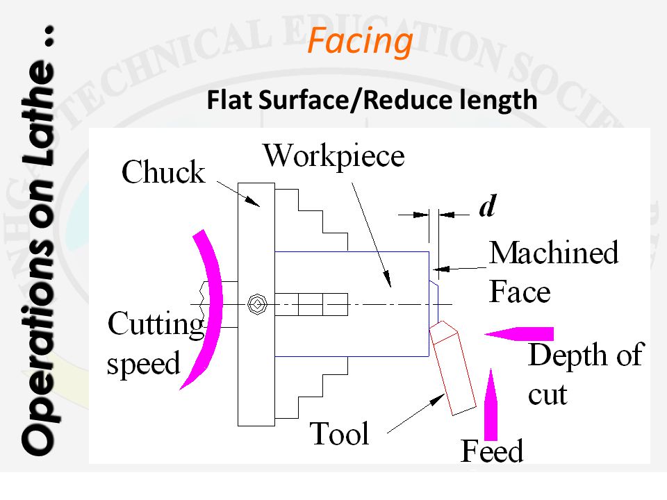 Flat Surface/Reduce length