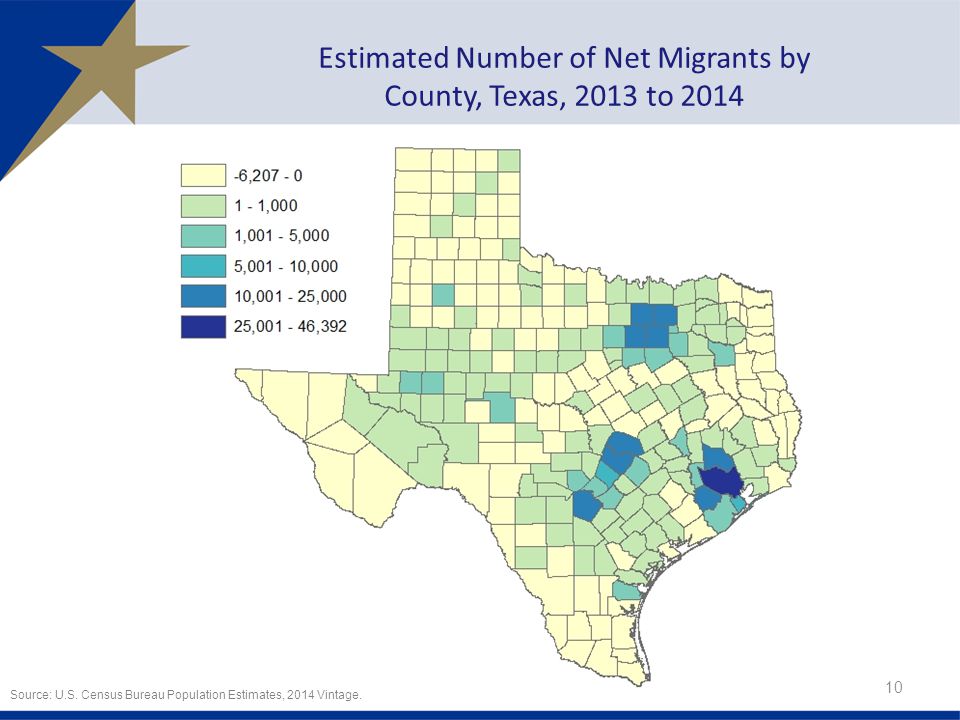 Estimated Number of Net Migrants by County, Texas, 2013 to 2014