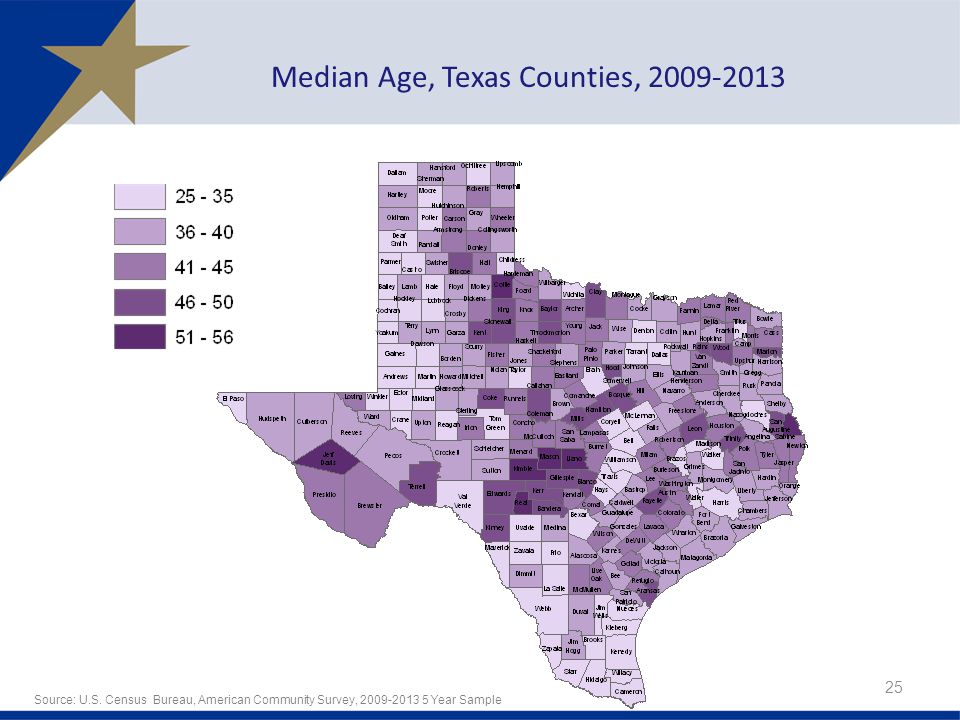 Median Age, Texas Counties,