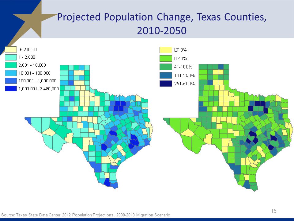 Projected Population Change, Texas Counties,