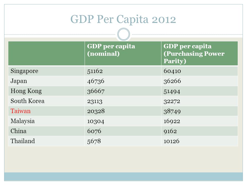GDP+Per+Capita+2012+GDP+per+capita+(nomi