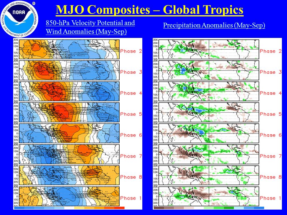 MJO Composites – Global Tropics