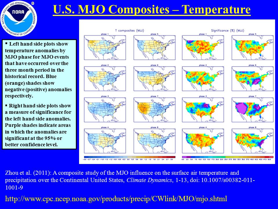 U.S. MJO Composites – Temperature