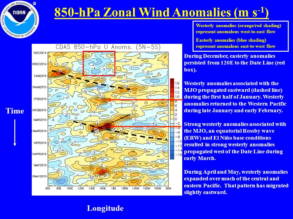 850-hPa Zonal Wind Anomalies (m s-1)