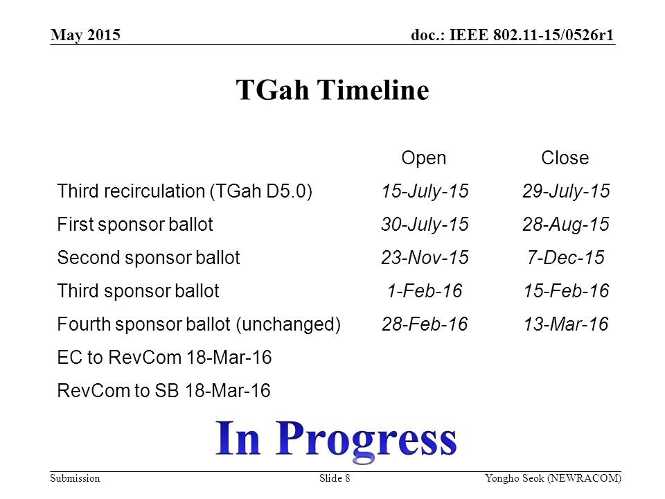 In Progress TGah Timeline Open Close Third recirculation (TGah D5.0)