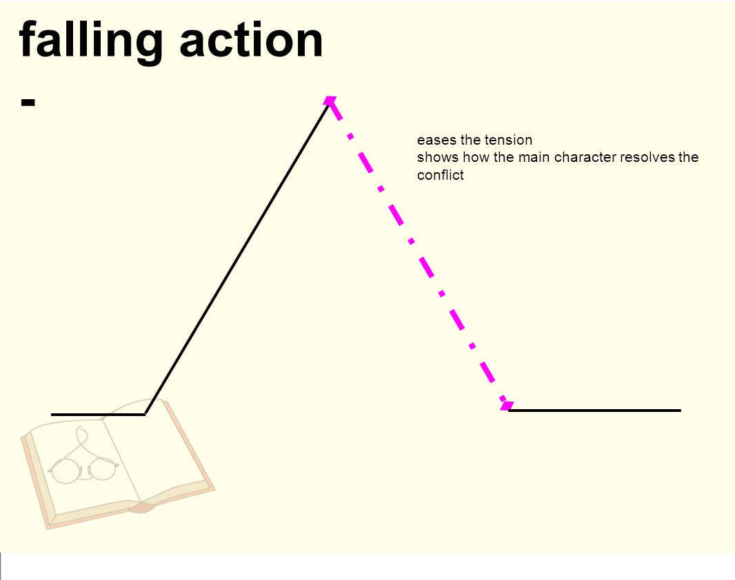 falling action - eases the tension