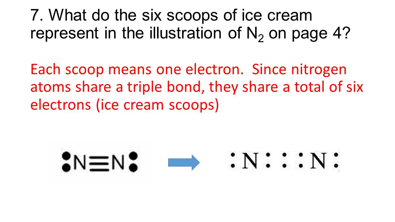7. What do the six scoops of ice cream represent in the illustration of N2 on page 4