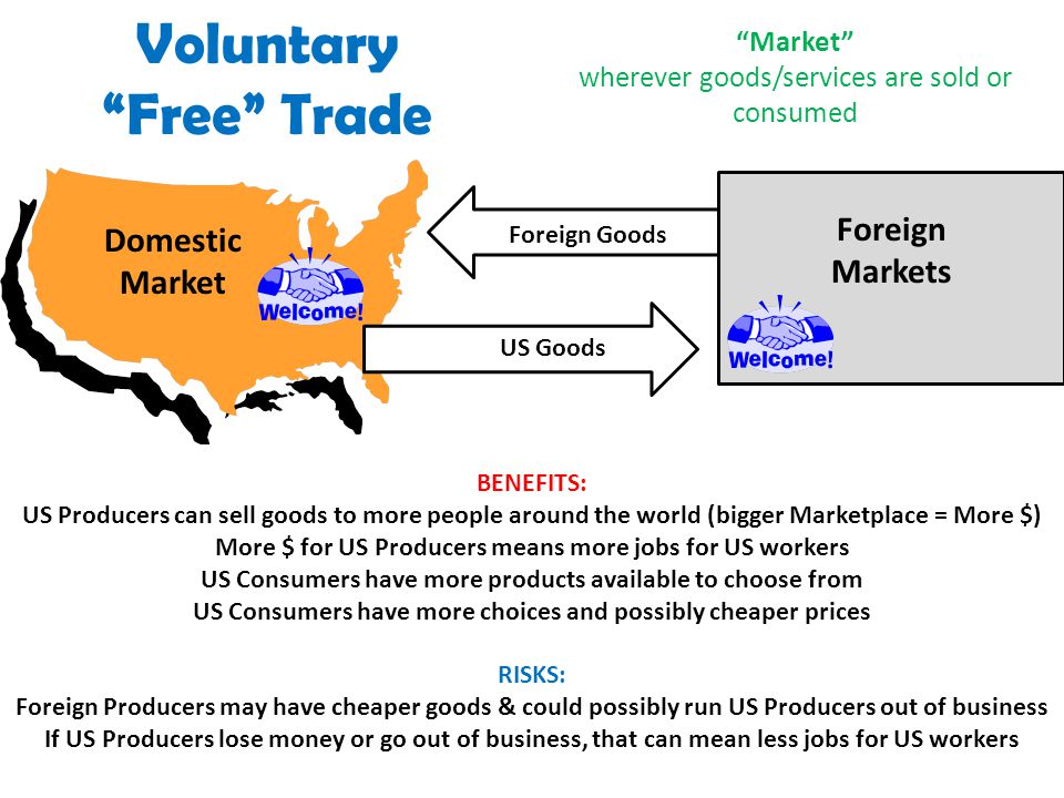 Voluntary Free Trade