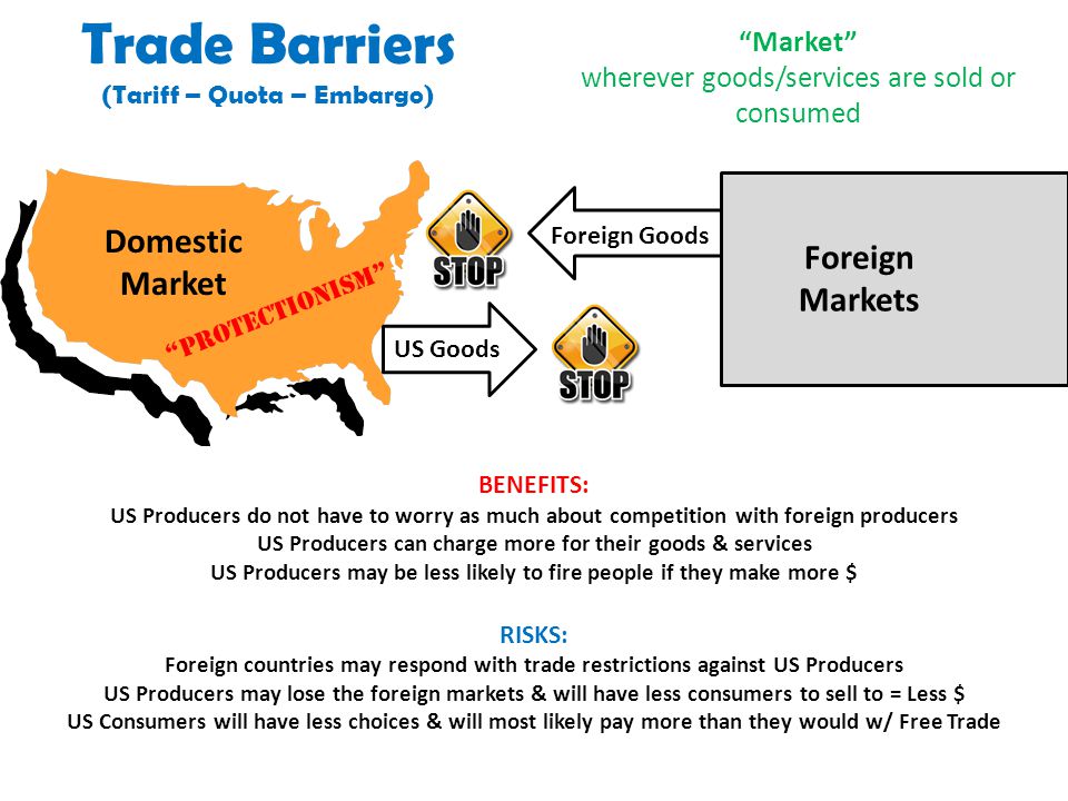 Trade Barriers Domestic Foreign Market Markets Market