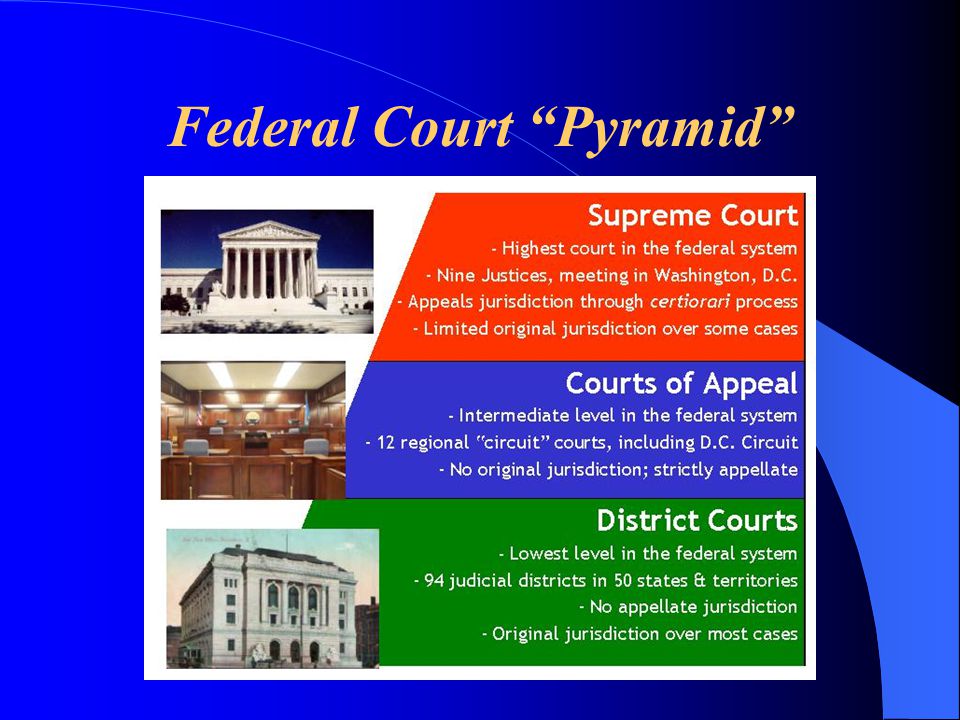 Federal Court Pyramid