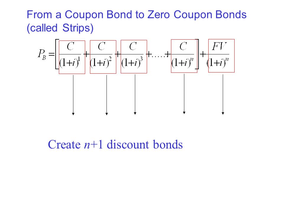 From a Coupon Bond to Zero Coupon Bonds (called Strips)