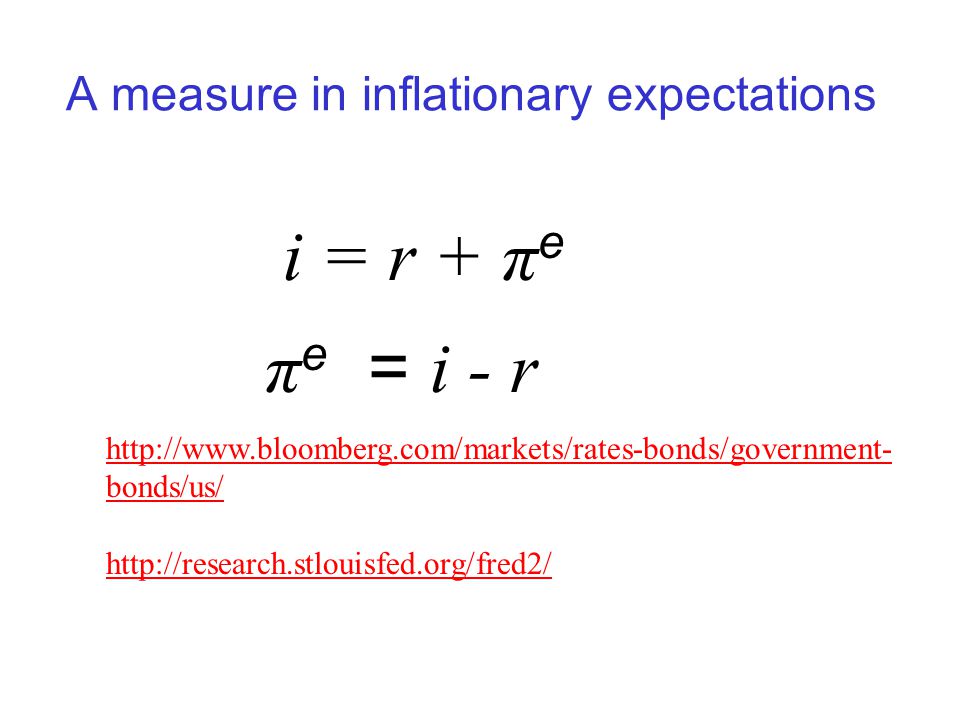 A measure in inflationary expectations