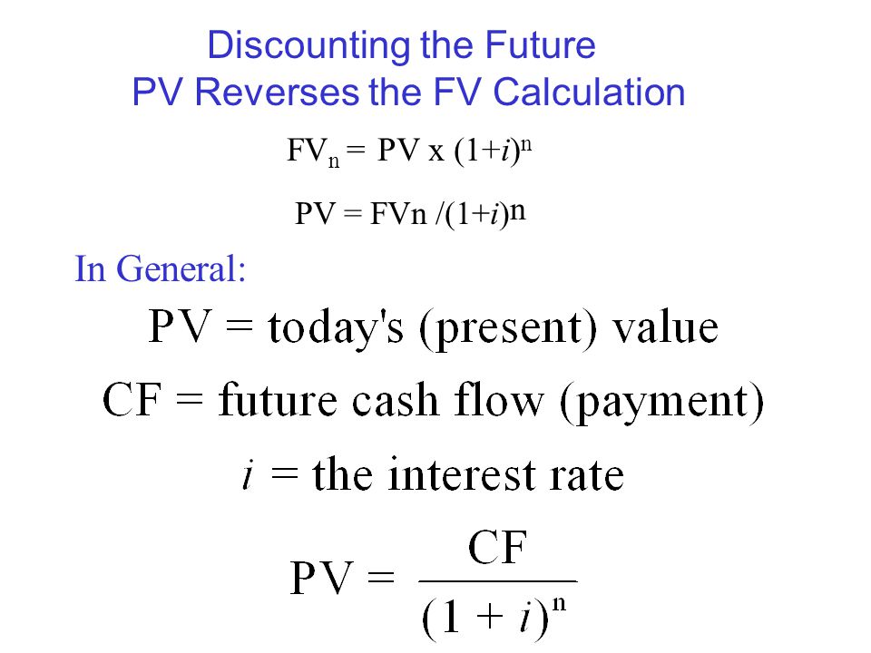 Discounting the Future PV Reverses the FV Calculation