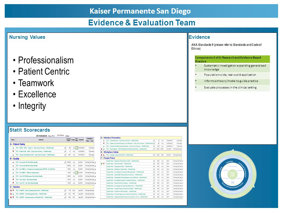 Kaiser Permanente San Diego Evidence & Evaluation Team