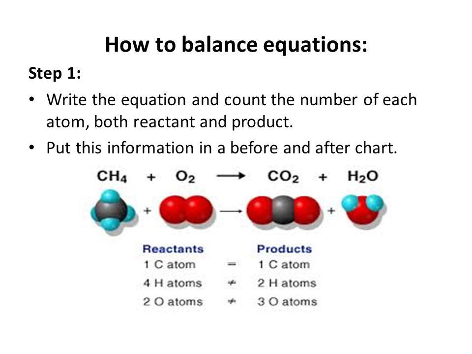 How to balance equations: