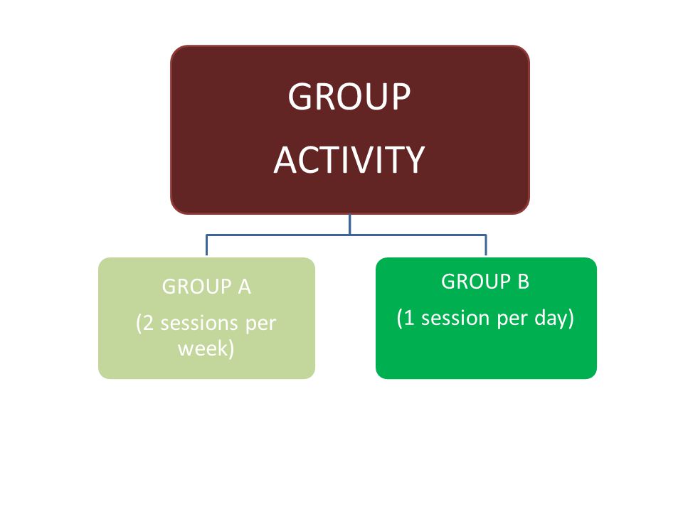 GROUP ACTIVITY (2 sessions per week) GROUP A (1 session per day)