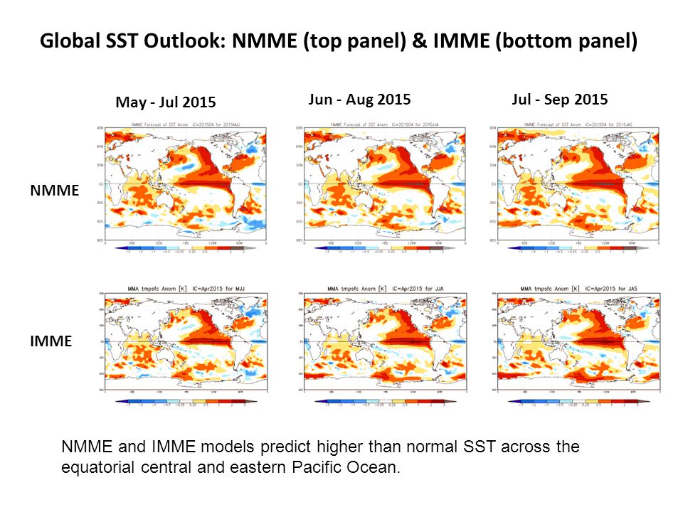 Global SST Outlook: NMME (top panel) & IMME (bottom panel)