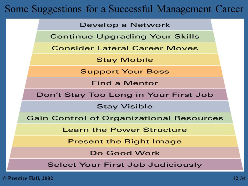 Some Suggestions for a Successful Management Career