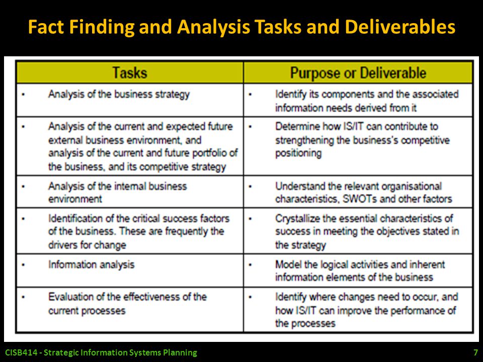 Fact Finding and Analysis Tasks and Deliverables