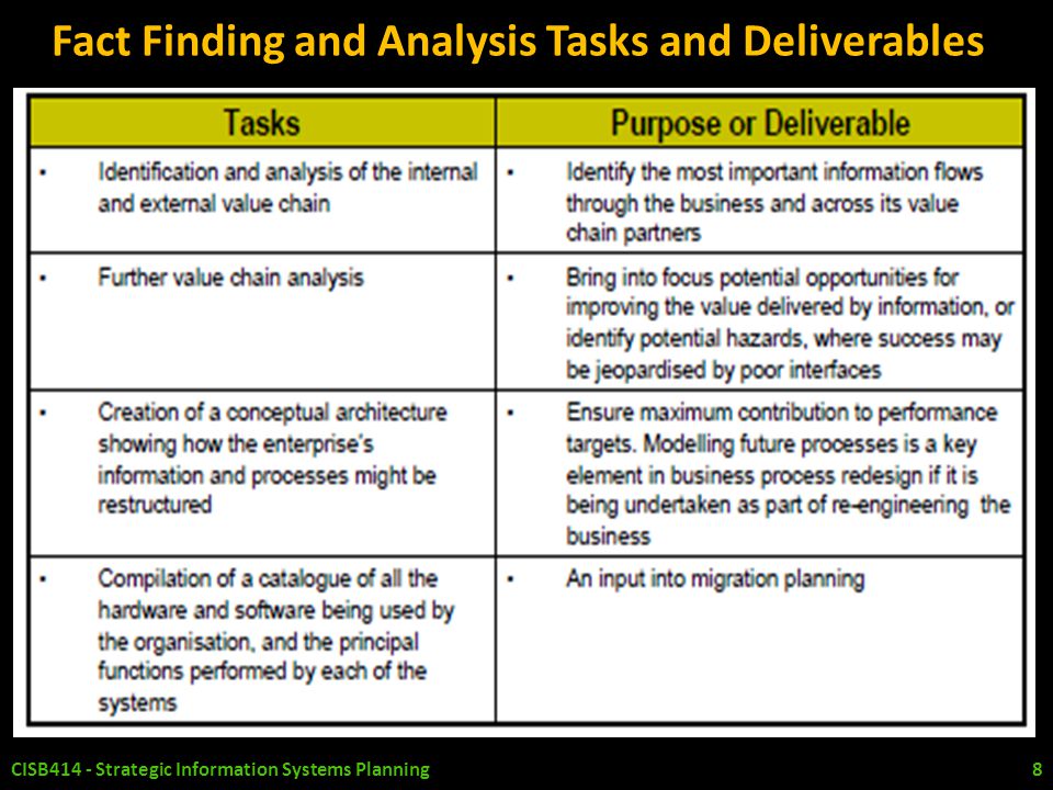 Fact Finding and Analysis Tasks and Deliverables