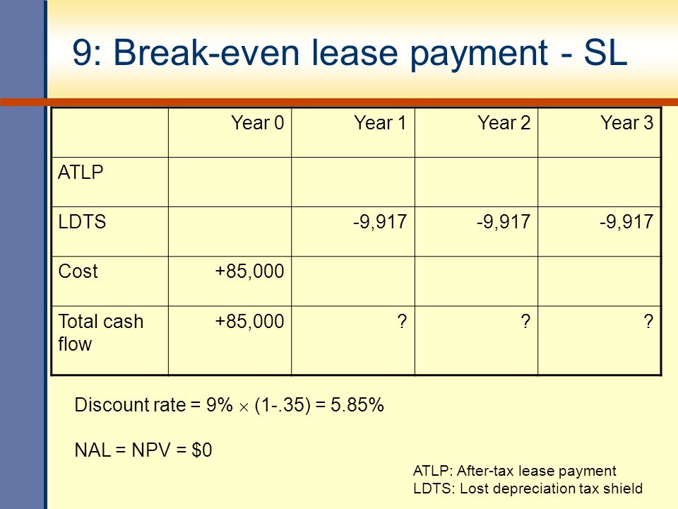 9: Break-even lease payment - SL