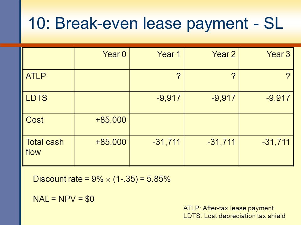 10: Break-even lease payment - SL